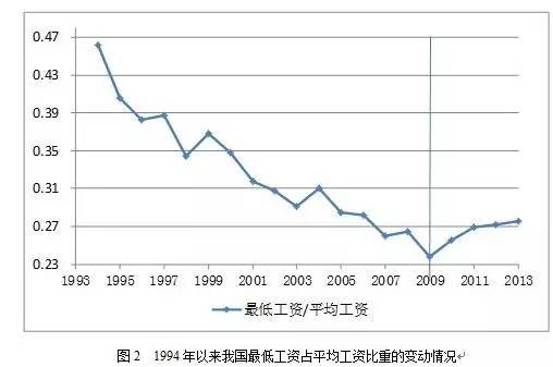 我国工资最低标准是多少,中国最低工资讲解
