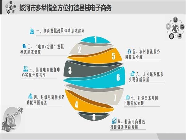 蛟河发展规划,蛟河市电子商务产业园