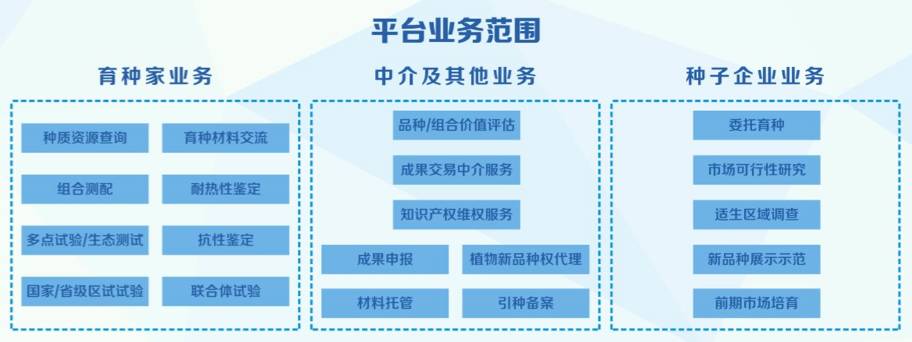 16个品种签约，收定金480万！商业化育种新模式获认可