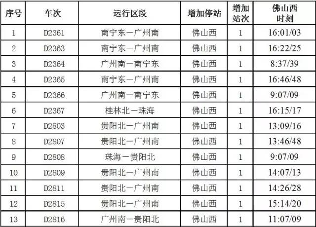 肇庆高铁游最强攻略,肇庆迎来一条新高铁