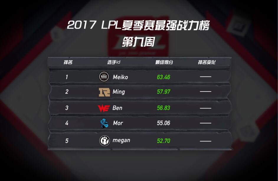 2017lpl夏季赛决赛全场回放,2017lpl夏季赛全部视频