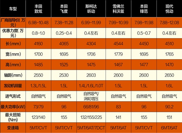 学姐读书多不会骗你毕业选车看这里（一）