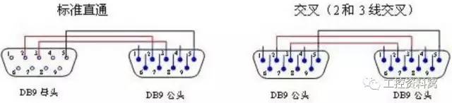 rs485和232通讯协议详解,rs232串口和rs485有哪些通讯协议
