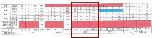 佛山十强奖牌,佛山市第10届足球市运会