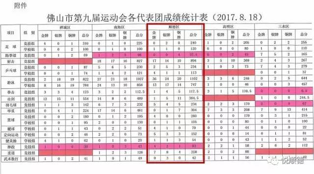 佛山市运动会金牌,佛山第10届运动会什么时候开