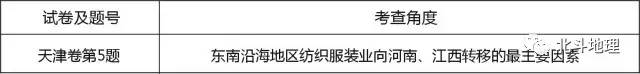 高考地理试题分析答案详解,高考地理试题分项解析