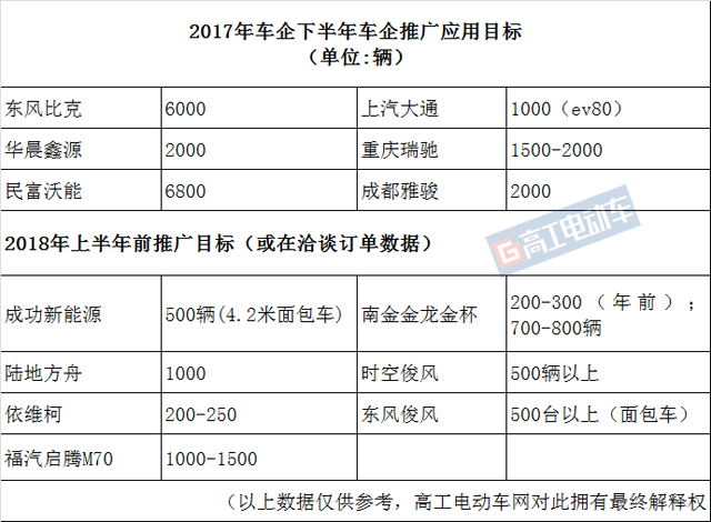 深圳新能源纯电动物流车,新能源物流车在深圳