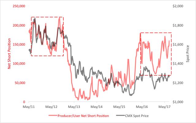 对冲交易涨跌都获利原理,黄金对冲交易怕单边行情么