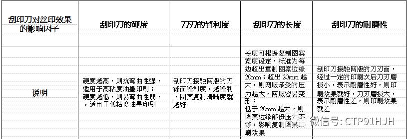 触摸屏丝印,触摸屏tp工艺流程