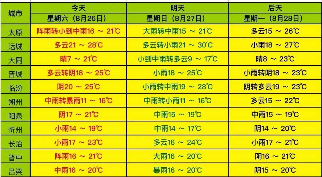 「教育扫描」2017年8月26日（周六）十分钟听新闻，校长、教师、学生、家长都要关注