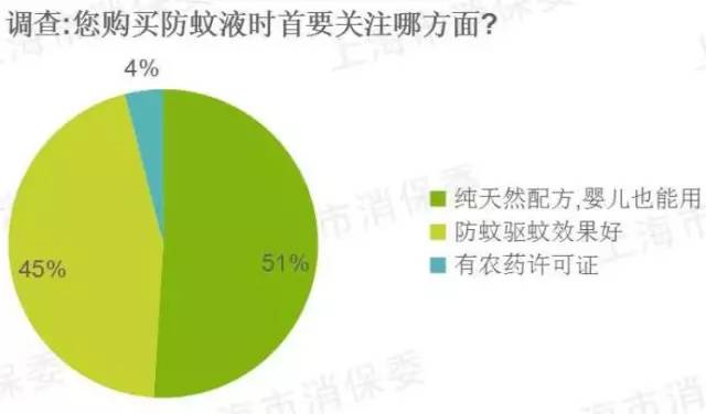 母婴可用的驱蚊产品,孕妇专用的驱蚊产品推荐