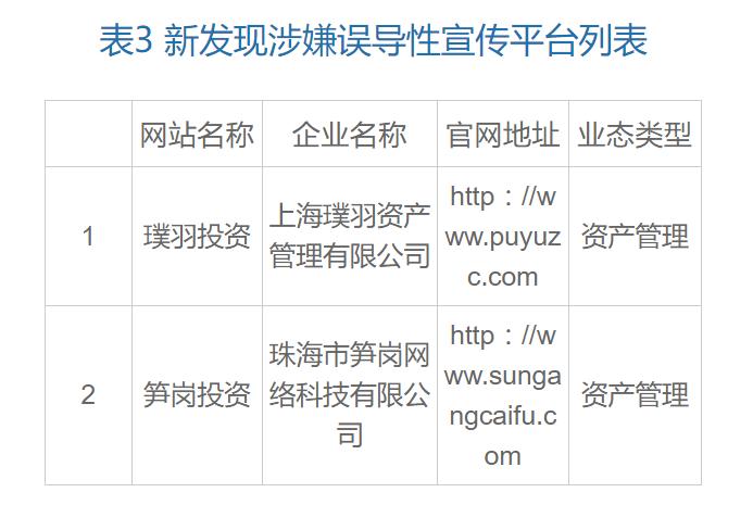 互金监测新消息,妙资金融官网最新消息