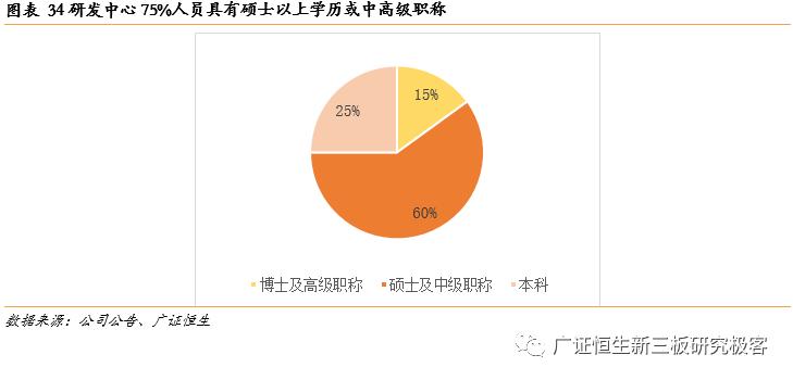 「金鳞榜」圣兆药物,832586：微球技术国内领先，后劲十足蓄势爆发