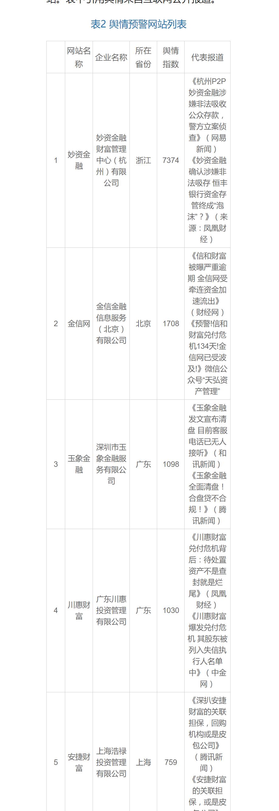 互金监测新消息,妙资金融官网最新消息