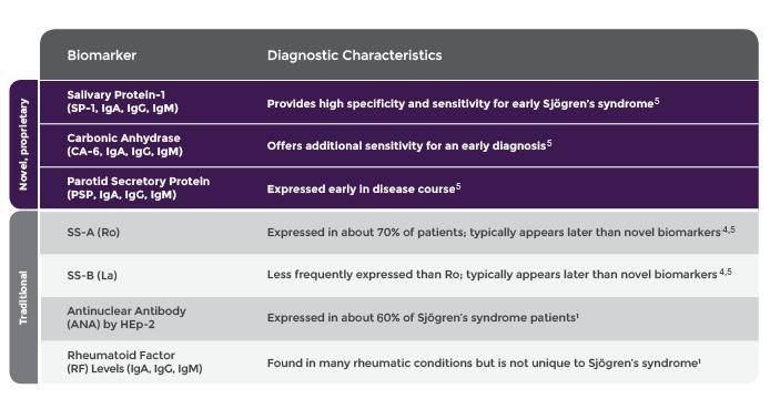 眼干口干一定是干燥综合征吗,干眼症口干是干燥综合症吗
