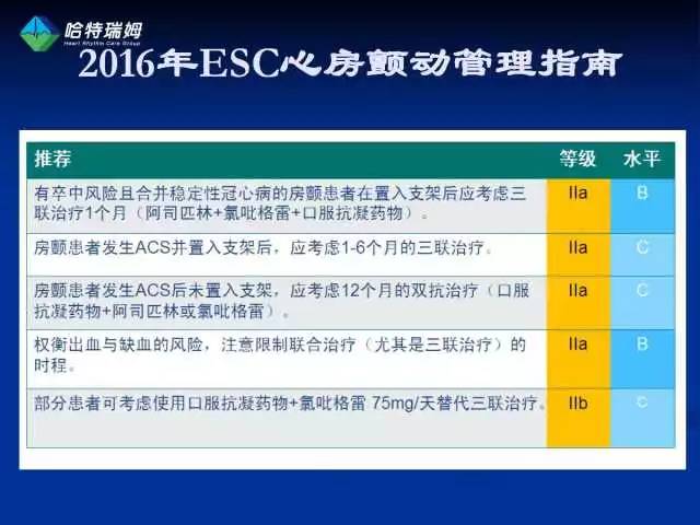 房颤合并pci的抗凝治疗策略,房颤相关卒中抗凝策略