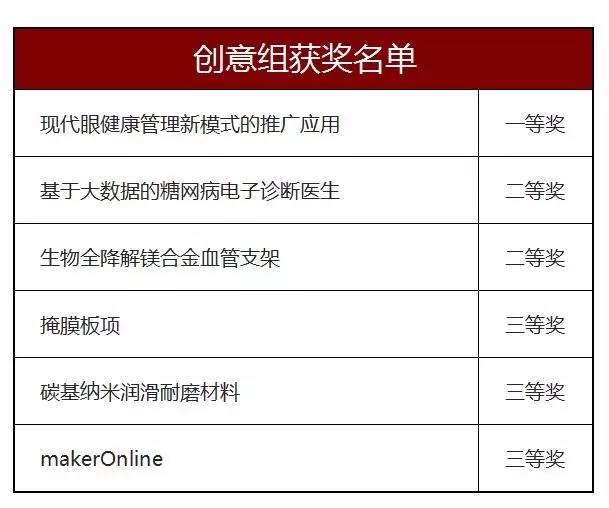 创青春广东青年创新创业大赛,创青春广东青年创新创业大赛通知