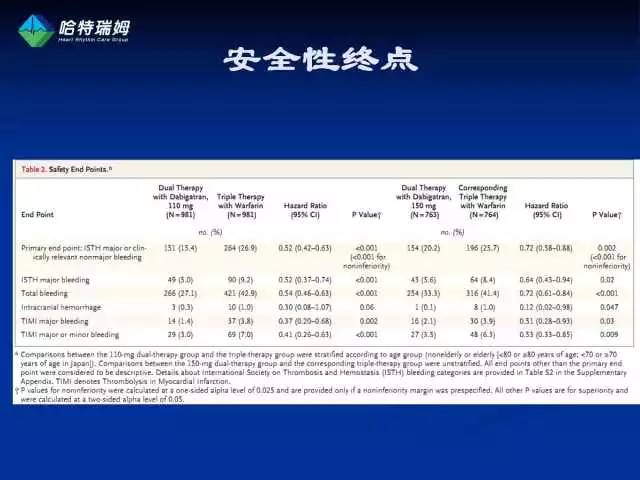 房颤合并pci的抗凝治疗策略,房颤相关卒中抗凝策略