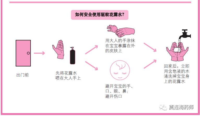 无比滴可以用在宝宝脸上吗,无比滴可以涂一岁小孩吗