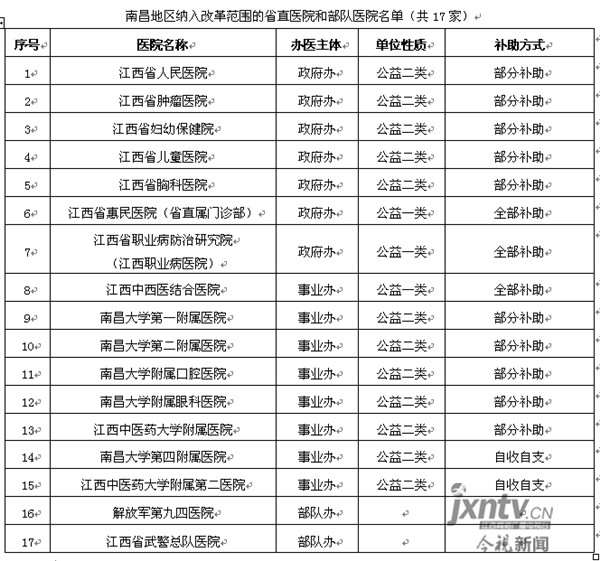 南昌市异地就医报销标准,南昌门诊特病报销比例