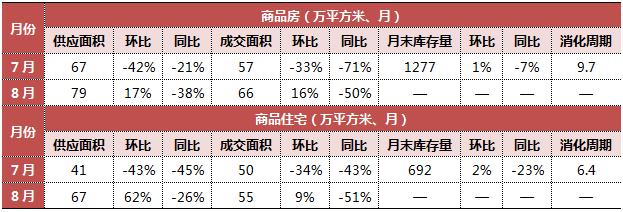 7分钟看懂楼市走势,70城近15年楼市走势图