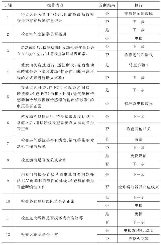 自己动手修发动机的必备条件,维修发动机技术培训