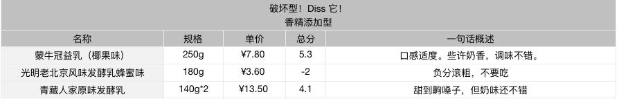 贵价酸奶,贵酸奶