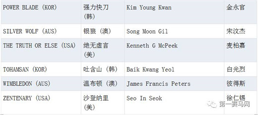 韩国2023公开赛冠军,韩国公开赛奖金