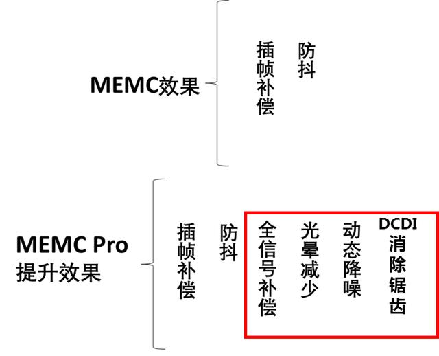 康佳电视r2测评,康佳电视55r1全部参数