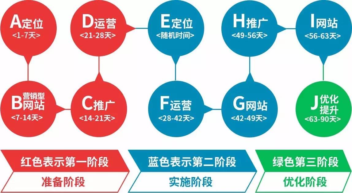 bat接纳陌生电商,bat争夺汽车智能化