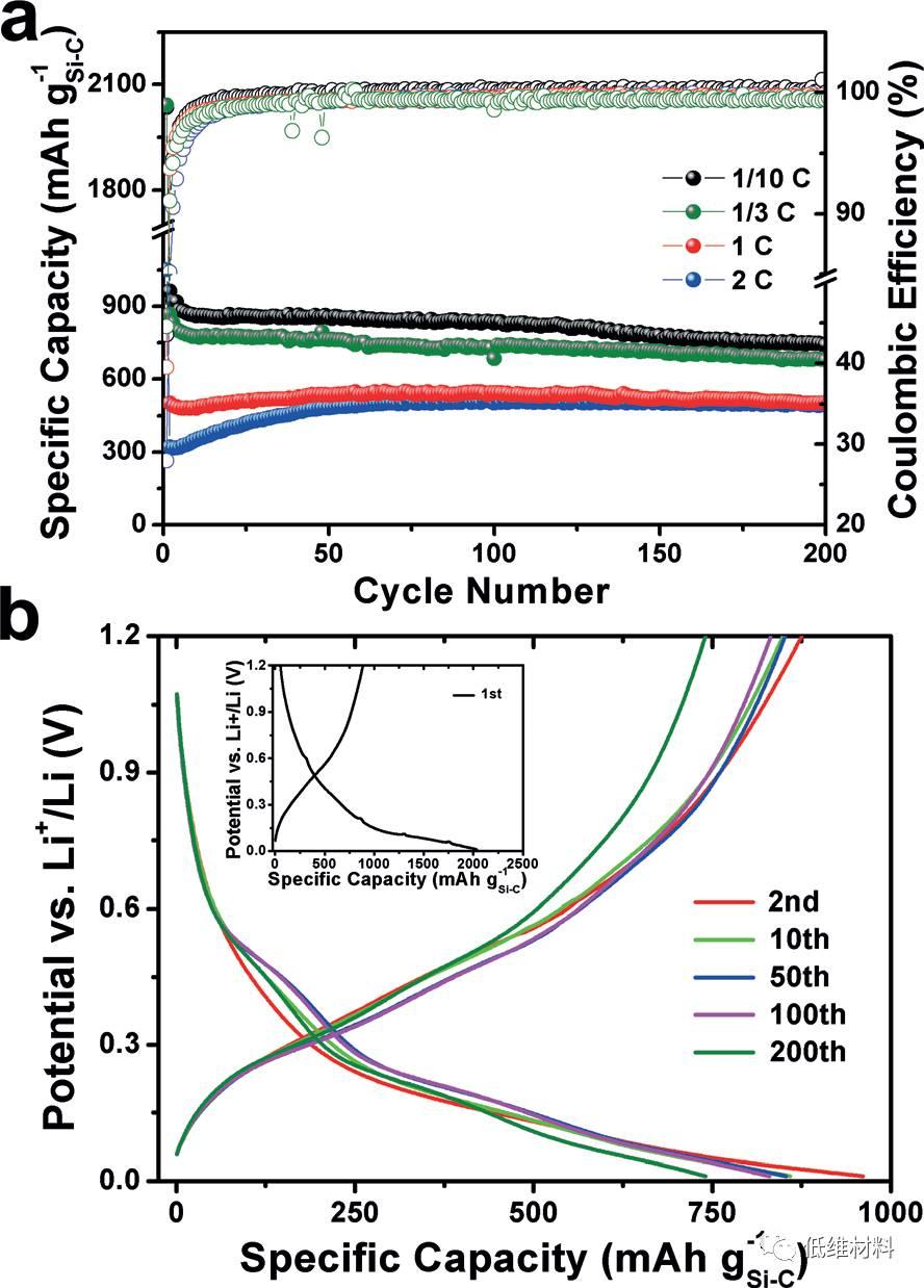 硅基负极优缺点,硅电池负极材料