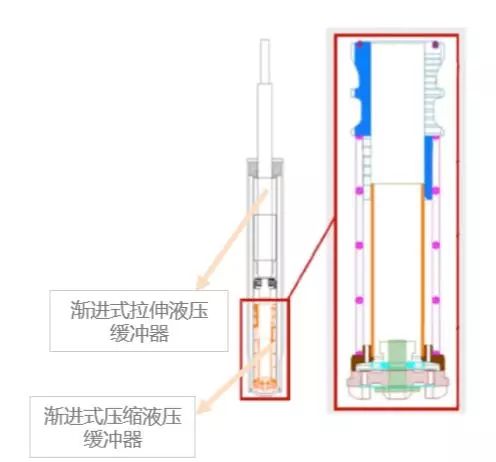 甲方：请把悬挂调软，再硬一点｜Y车评