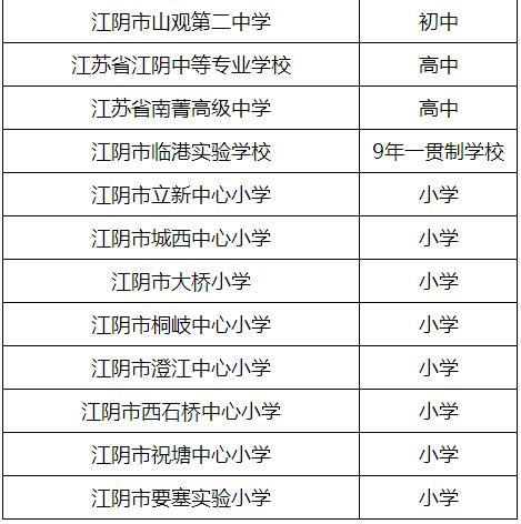 无锡厉害的学校,无锡很厉害的大学