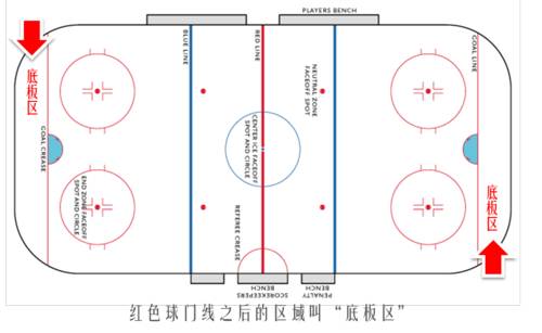 冰球撞肩犯规吗,冰球犯规越位
