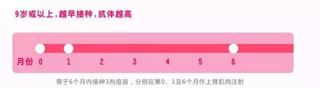 常州九价宫颈癌疫苗,宫颈癌疫苗常州哪里有打