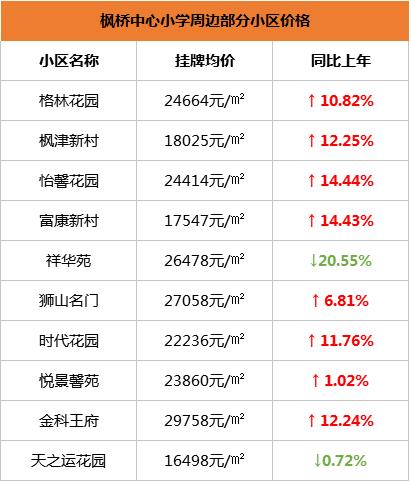 苏州振华学区房价格,苏州星海学区房价格