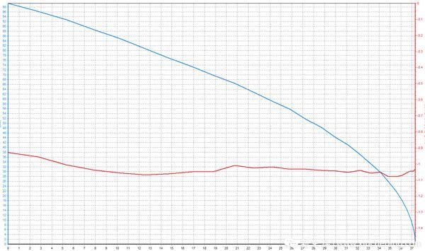 瑞风s7性能测试,江淮瑞风s7双离合变速箱怎么样