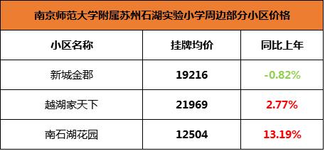 苏州振华学区房价格,苏州星海学区房价格