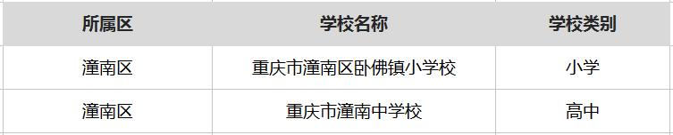 重庆最厉害的六所中学,重庆很厉害的中学