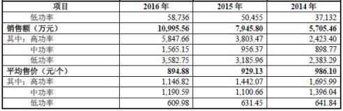 光库科技十倍牛股,光库科技未来10倍牛股