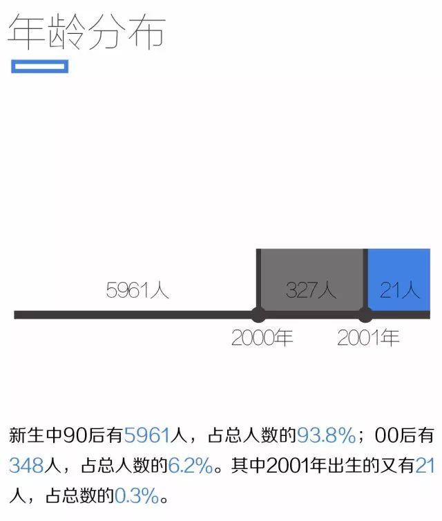 2019南工院新生,南工大22届新生