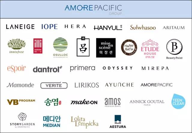 全球4大快时尚品牌,各大时尚集团旗下品牌