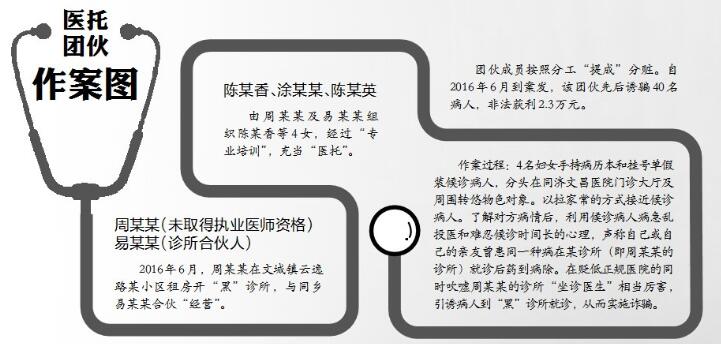 医托忽悠患者被警察抓住,医托太猖狂竟敢组团忽悠患者