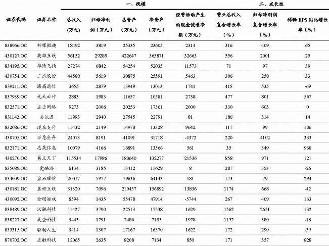 新三板公司市值就是估值吗,新三板估值40亿
