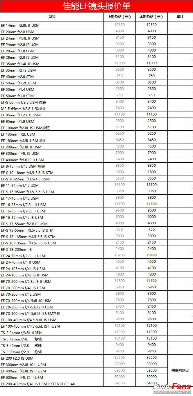 数码实时报价,数码产品报价网