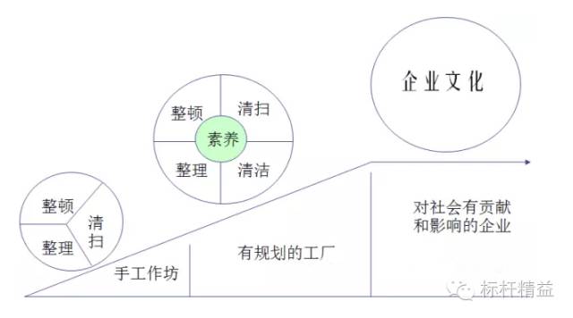 工厂车间管理思路和方法,车间管理与现场改善方法图片