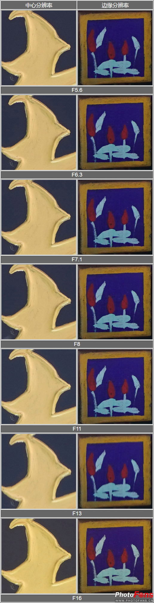 索尼g大师16-35镜头怎么样,索尼sel100400gm
