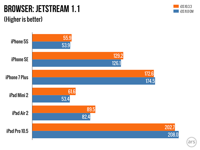 iphone5s可以升级到最高ios版本,iphone5s目前11.2.6还要不要升级