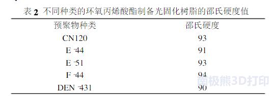 3d打印光固化树脂,光固化树脂粘接修复的流程