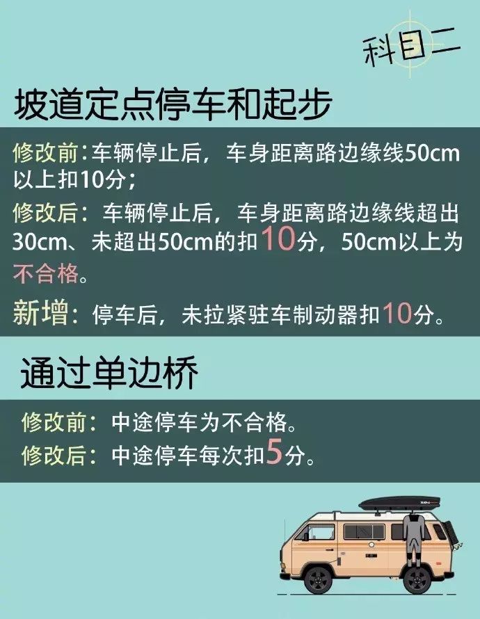 青岛驾考难不难,青岛驾校c2约考试难不难